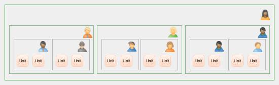 Enterprise as a nested construct