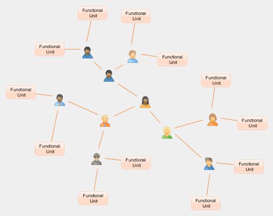 Enterprise as a networked construct
