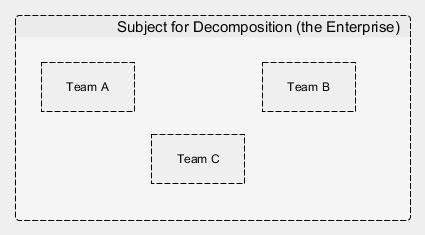 a <em>Mark the Enterprise a Subject for Decomposition